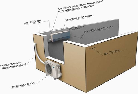 Короб внешнего блока кондиционера